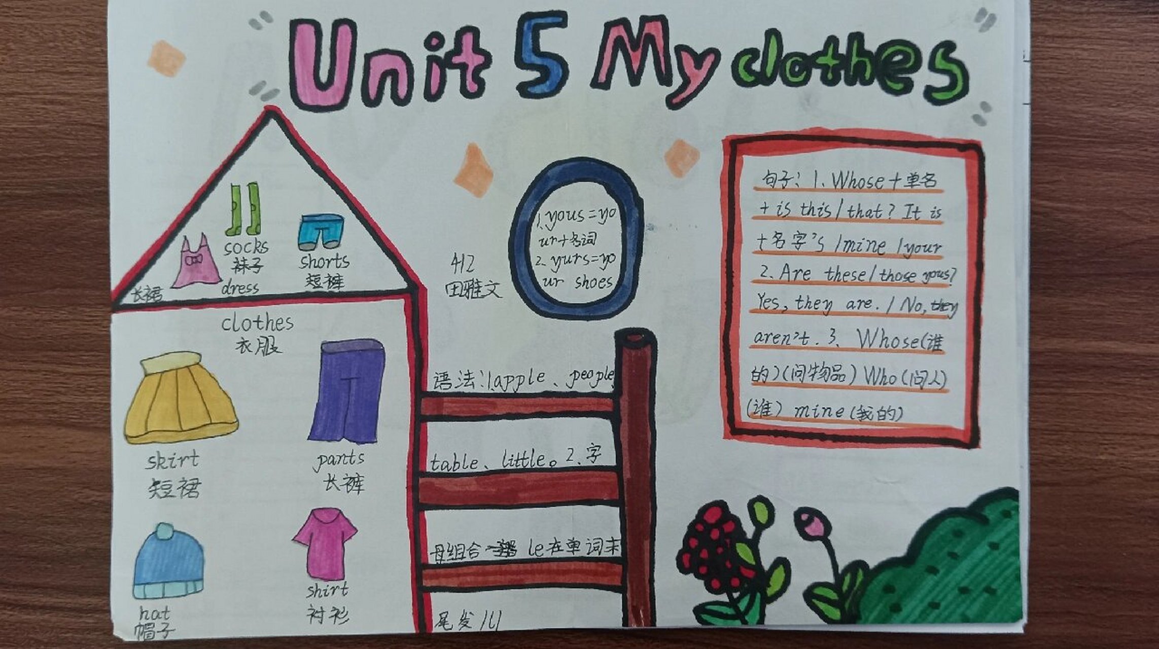 四下英语unit 5 my clothes思维导图