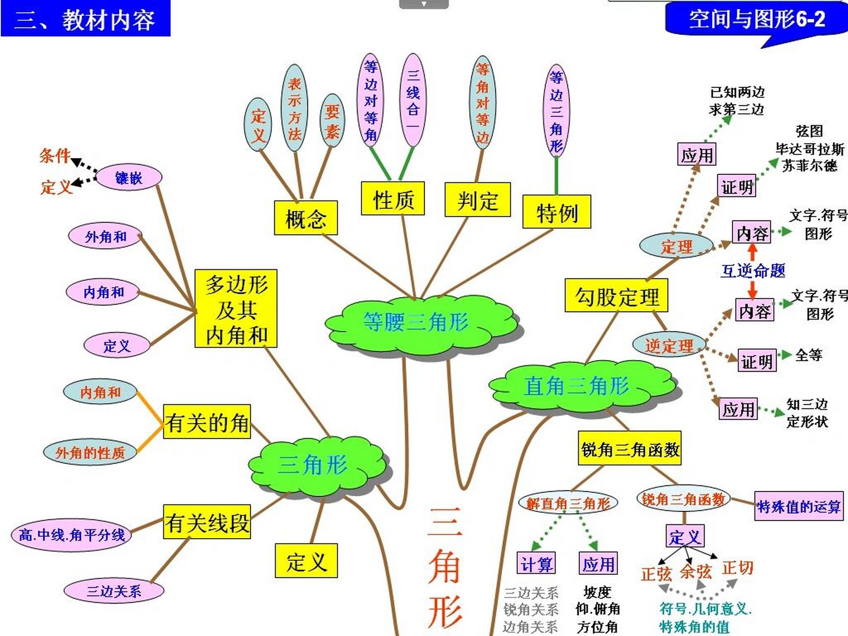 大树形的思维导图图片