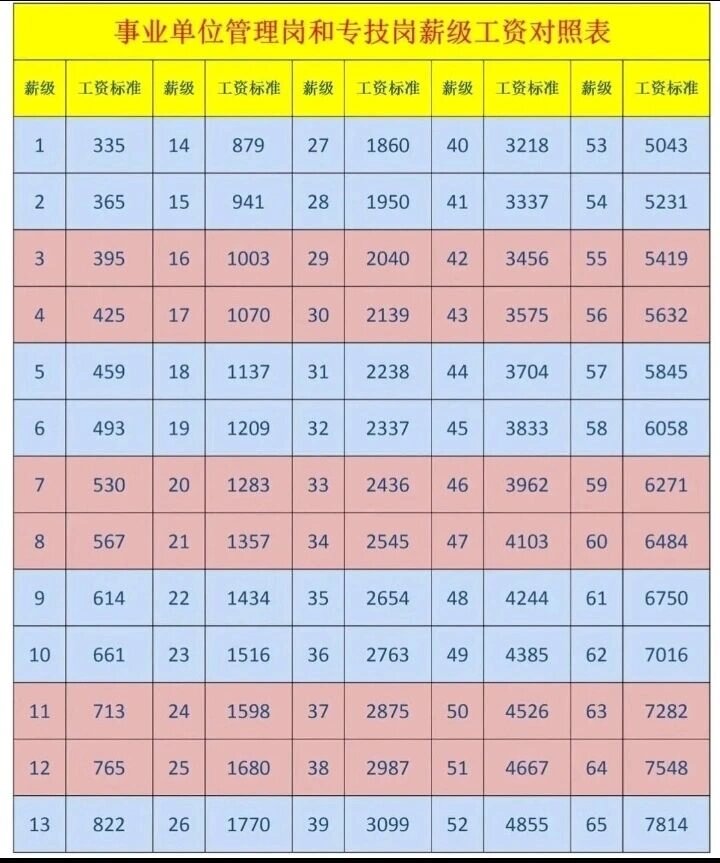 薪级工资对照表2018年图片