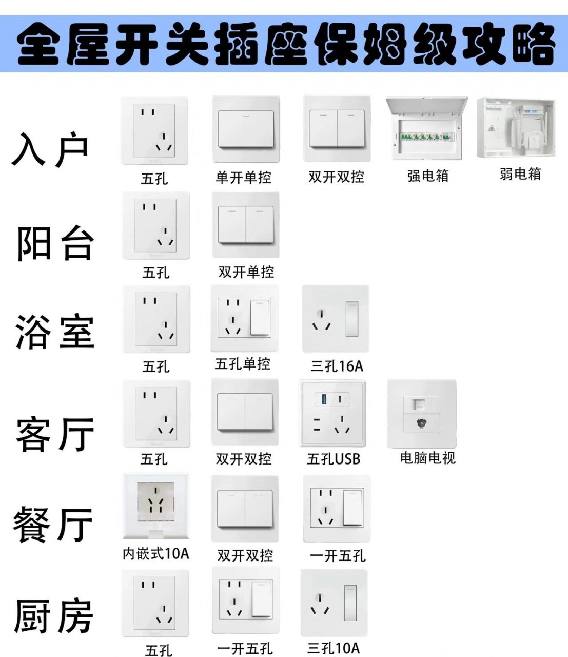 水电插座字母代号图片