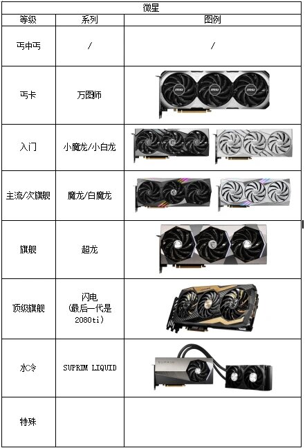 微星显卡系列档次区别