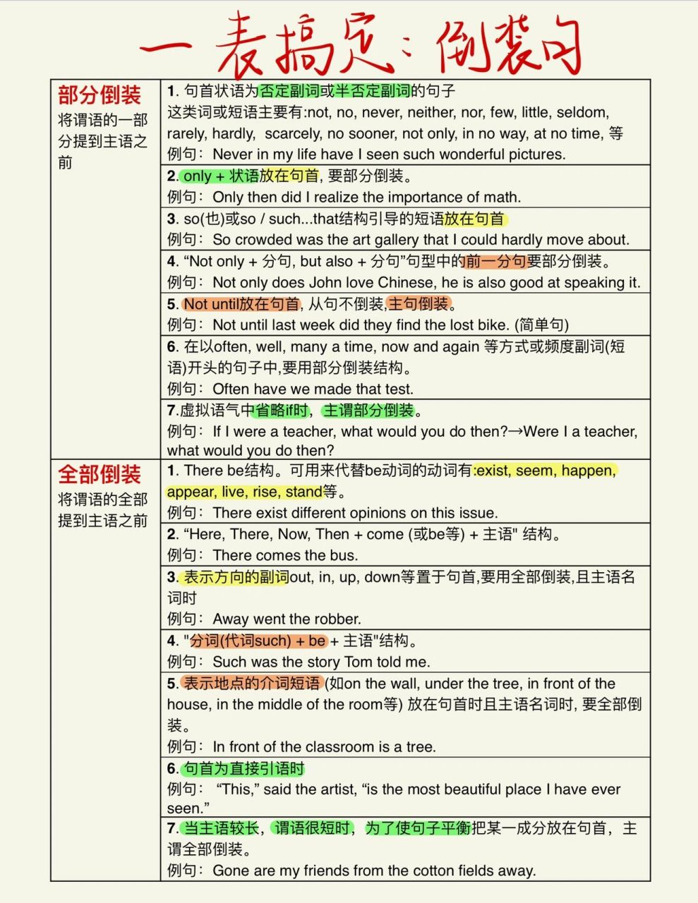 倒可以造句图片