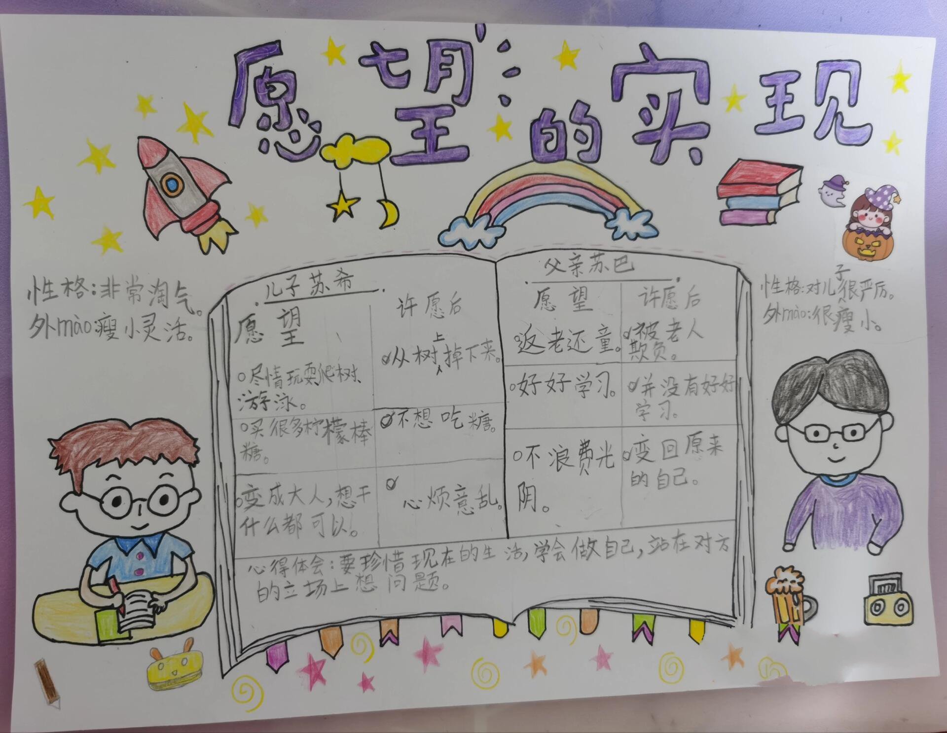 二下必读书目《愿望的实现》故事线索图