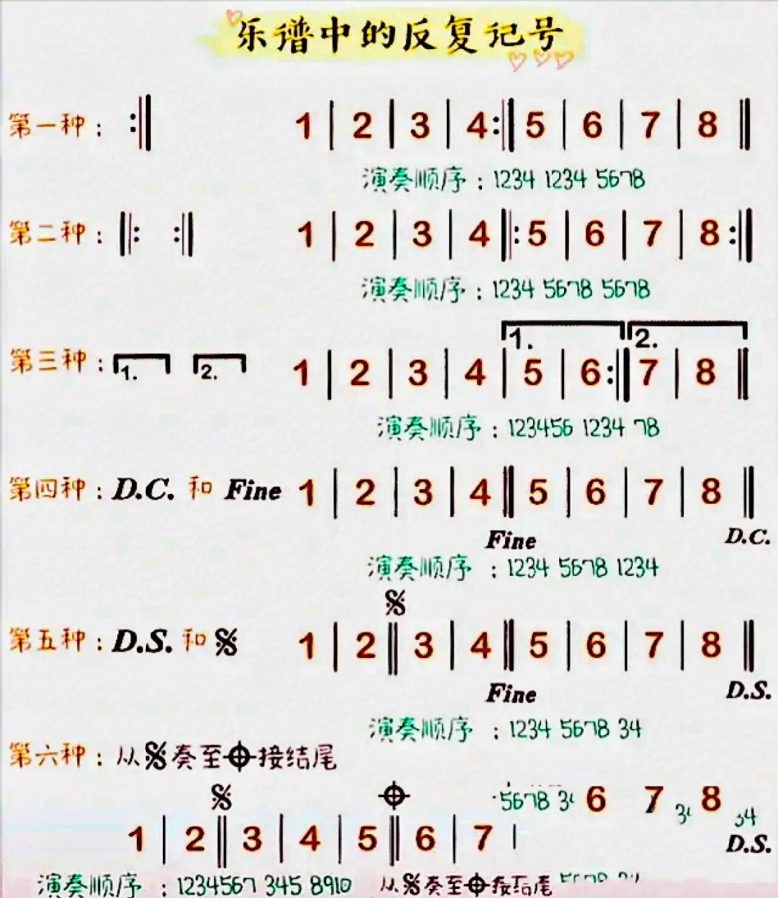 96乐谱中的反复记号96 今天被反复记号给困住了,搜集一份,发一发