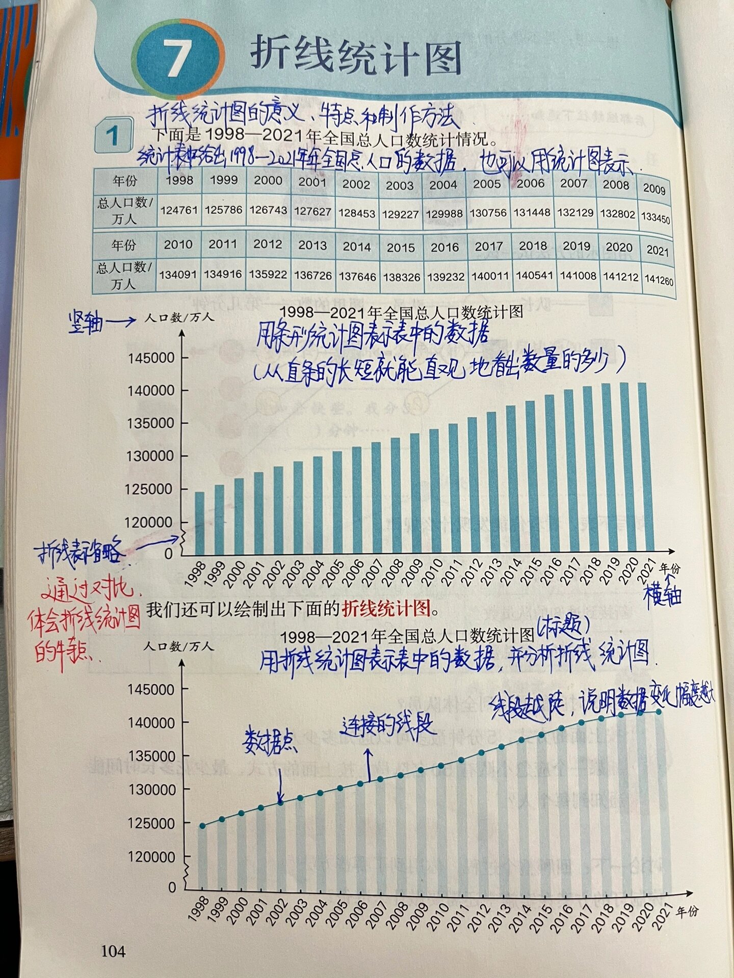 折线统计图课本图片图片