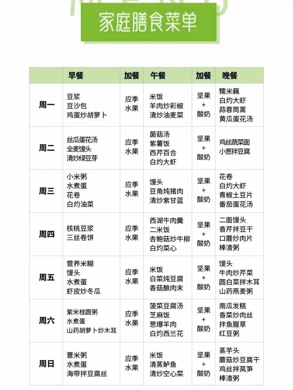 高级营养师推荐~一周家庭菜单(1) 在这个物质横飞的社会,充斥着各种各
