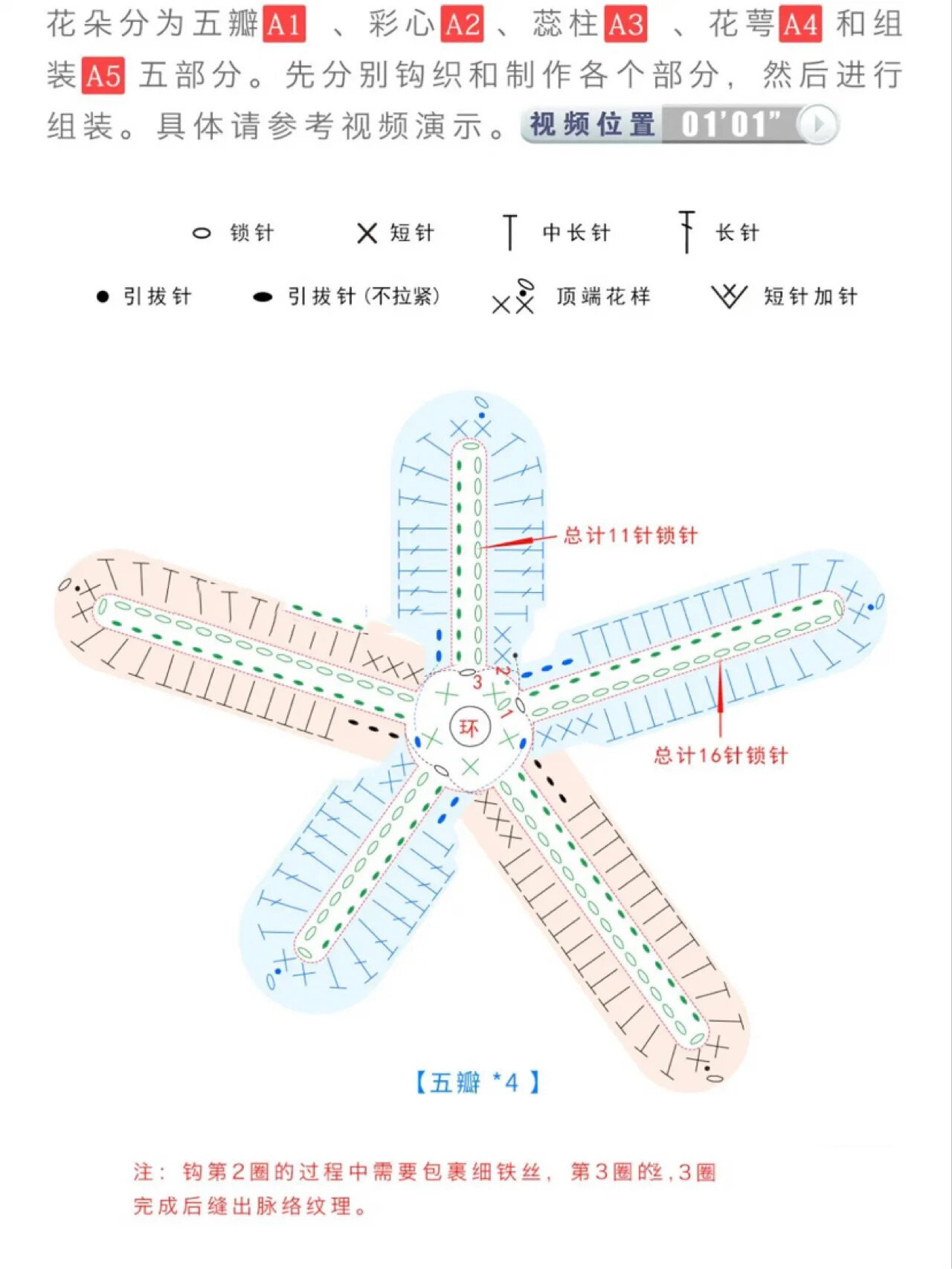 兰花钩织～附图解