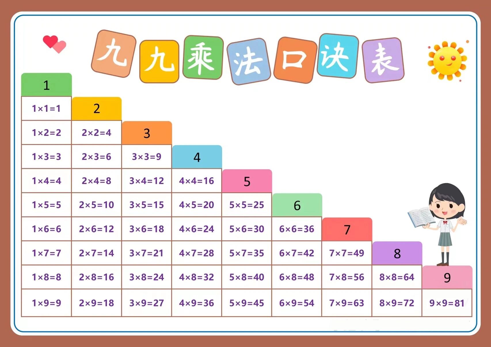 小学一,二年级九九乘法表(99乘法表