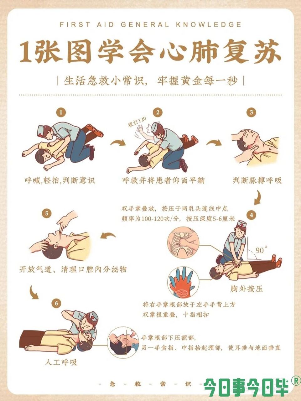 单人徒手心肺复苏操作流程 各位老师好,我是.