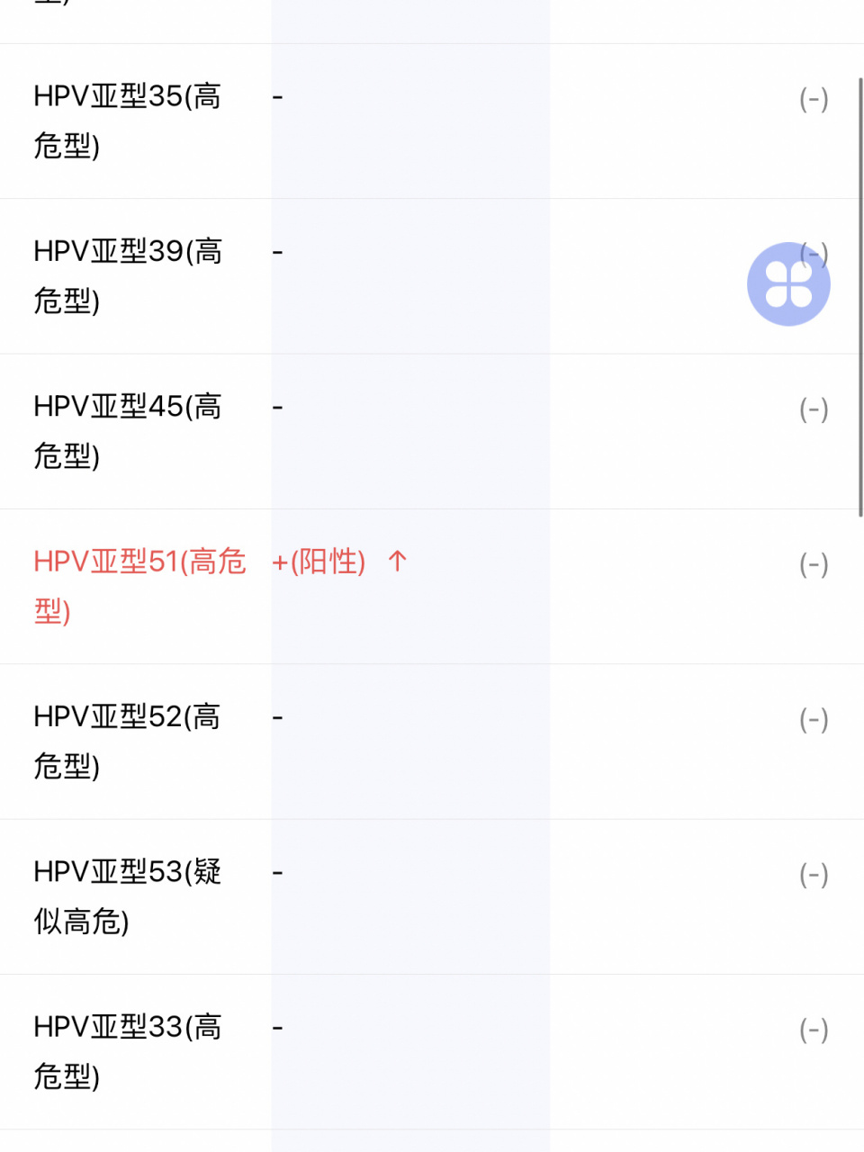 hpv51阳性 集美们 我真的是头疼啊 人生中第一次检查就高危51阳性了