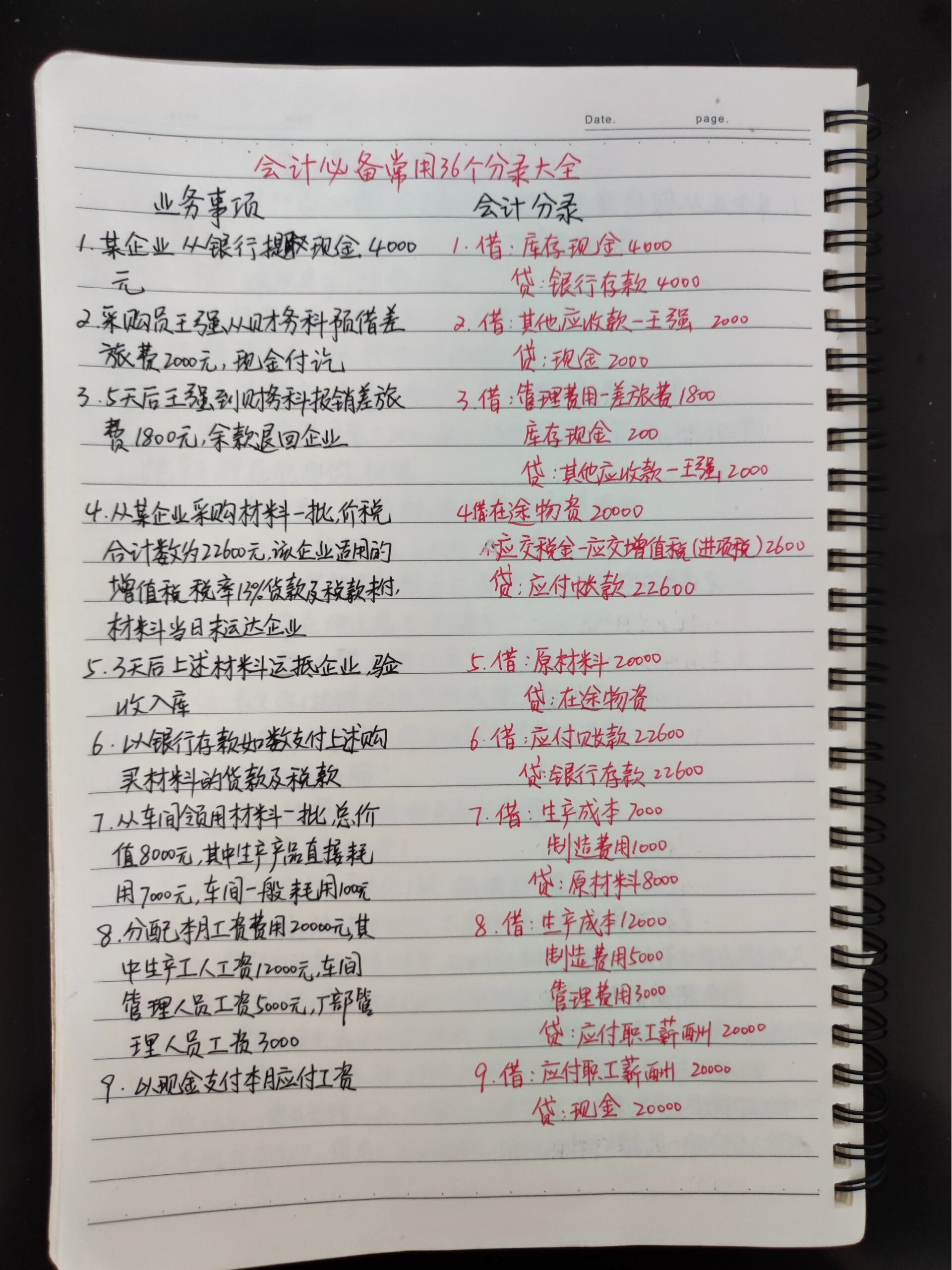 会计必备常用36个分录大全 1.某企业从银行取现金4000元 2