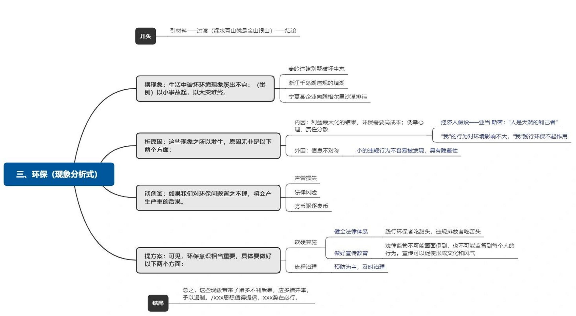 14 话题4:环保(思维导图文字版)99 	 99摆现象:生活中破坏环境