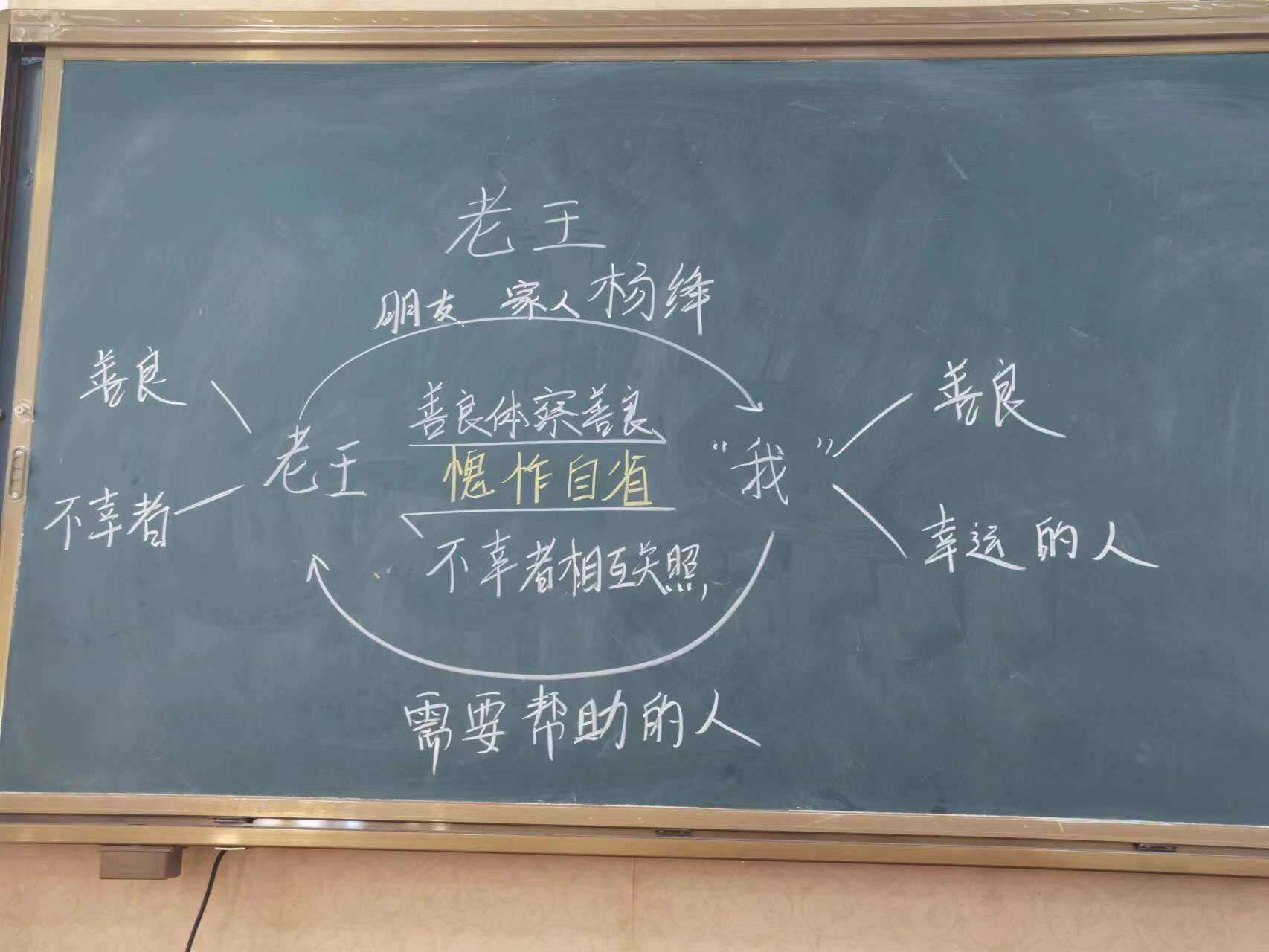 语文教学,板书设计《老王》《背影》 小人物身上也有熠熠光芒,练好