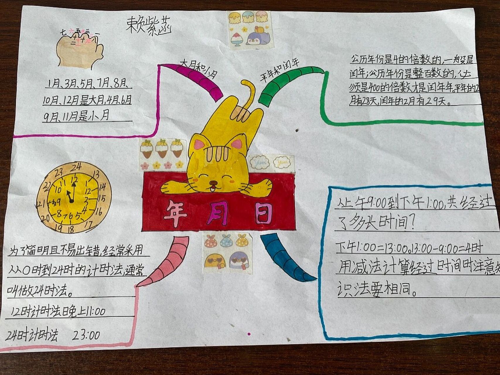 小学年月日的思维导图图片