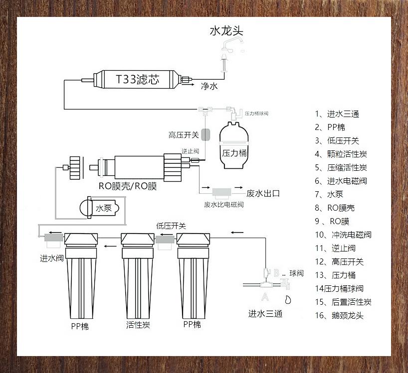 简易净水器的制作方法图片