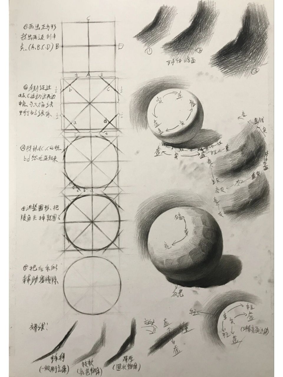 素描球体画法步骤图片图片