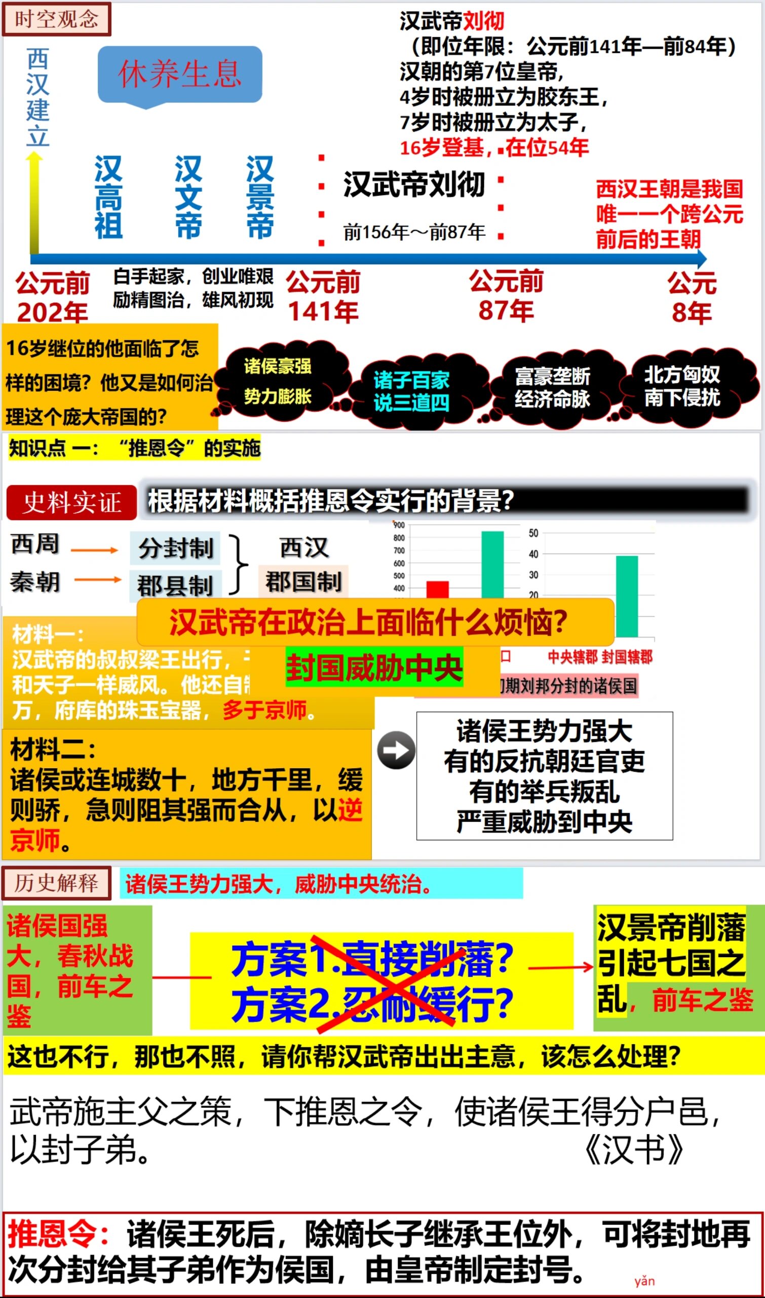 汉武帝ppt图片