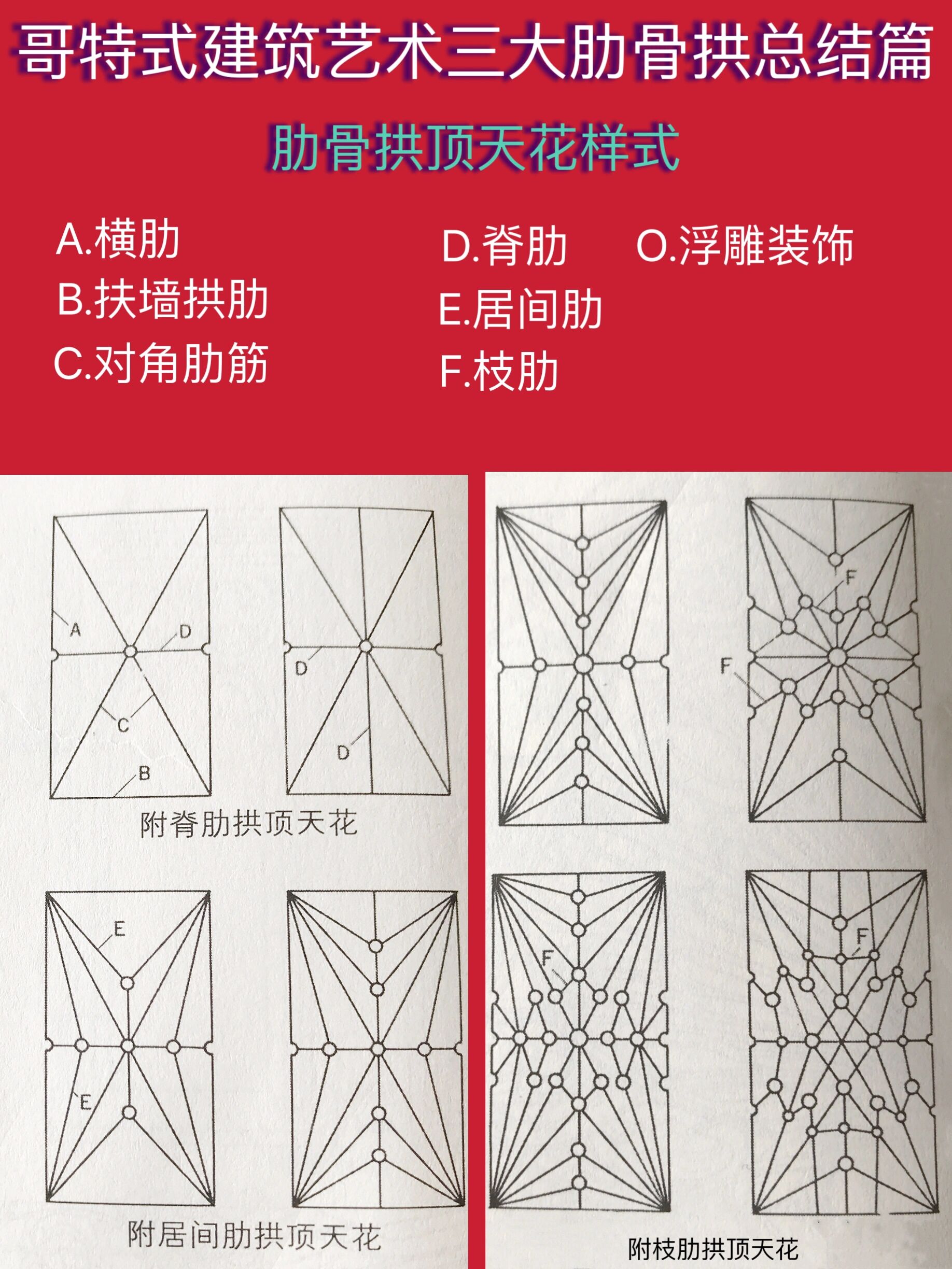 永恒之美@哥特建筑艺术三大肋骨拱总结篇  哥特式的肋拱是带肋的屋顶