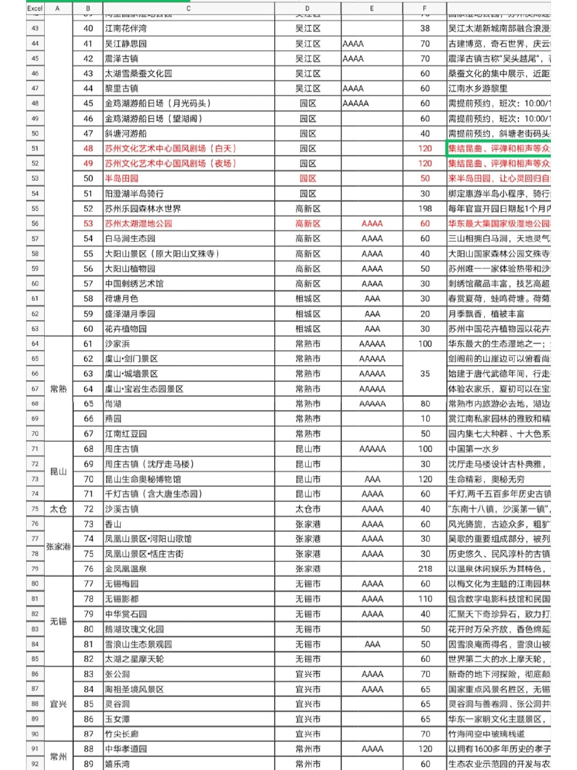 休闲卡2022景点图片