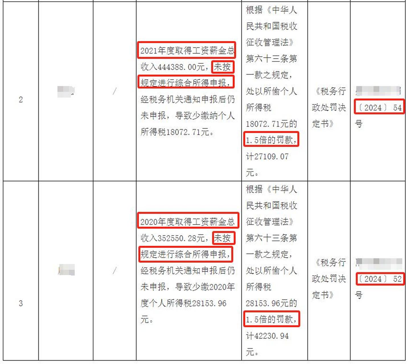个税汇算清缴的必要性 如果个人收入能满足个税汇算清缴条件,那么还是