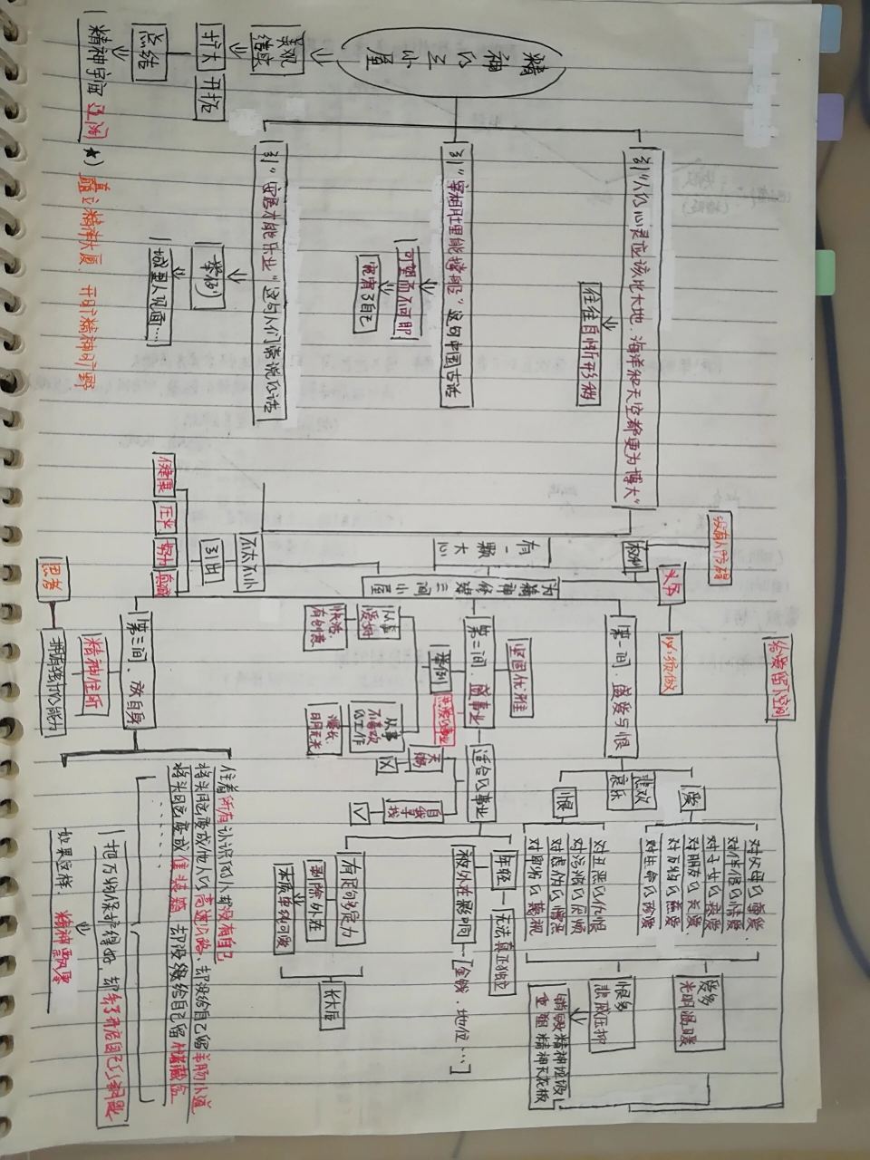 思维导图 九上语文 (人教版)第二单元