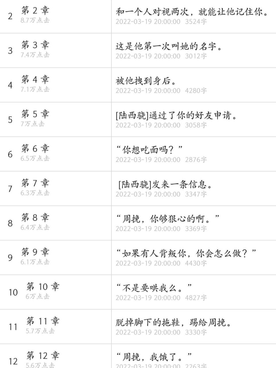 甜醋鱼|《坠落》 总有人爱你花团锦簇,也爱你满身淤泥.