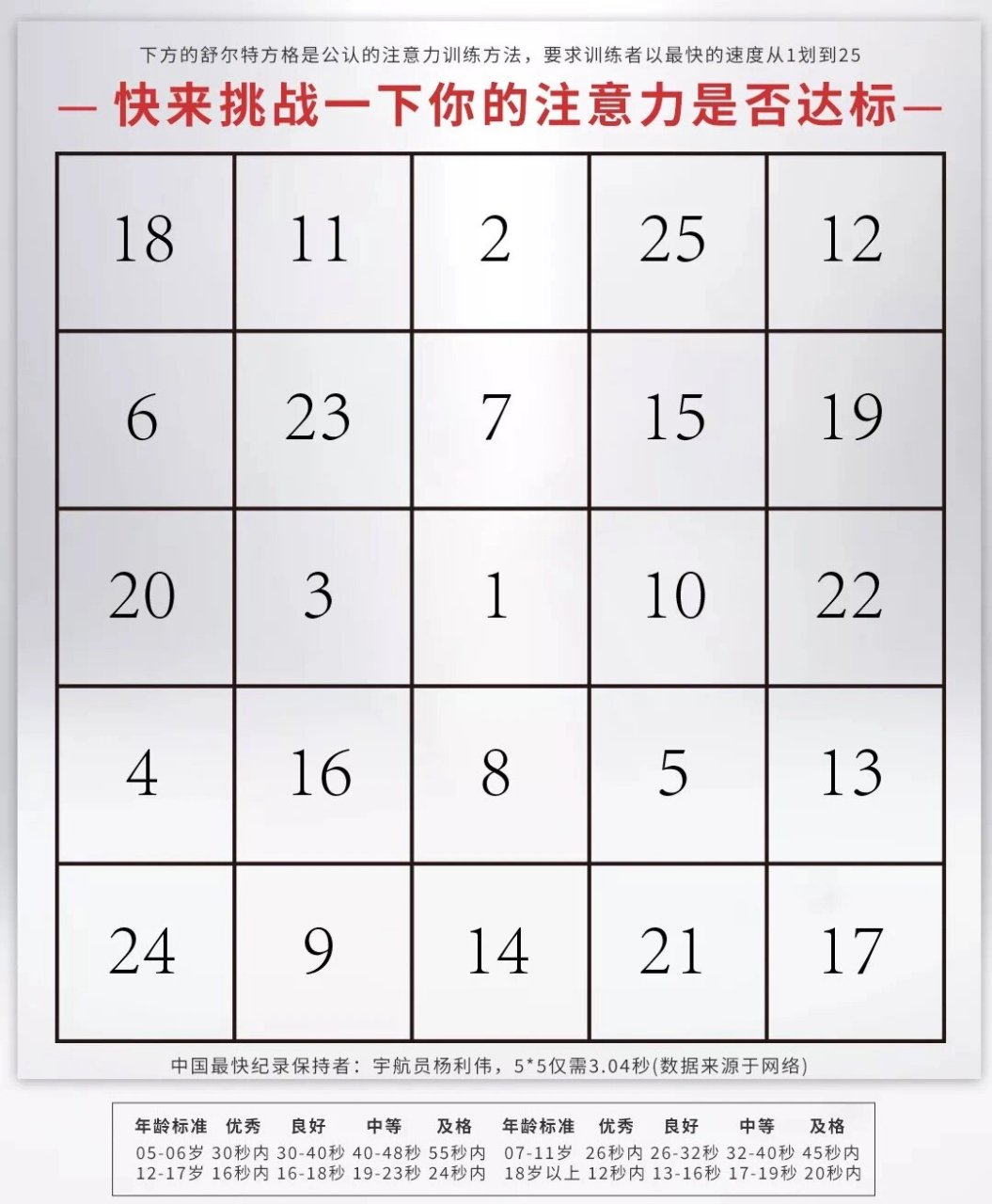 【干货分享】视觉分辨能力训练小妙招 注意力通常是指选择性注意,即