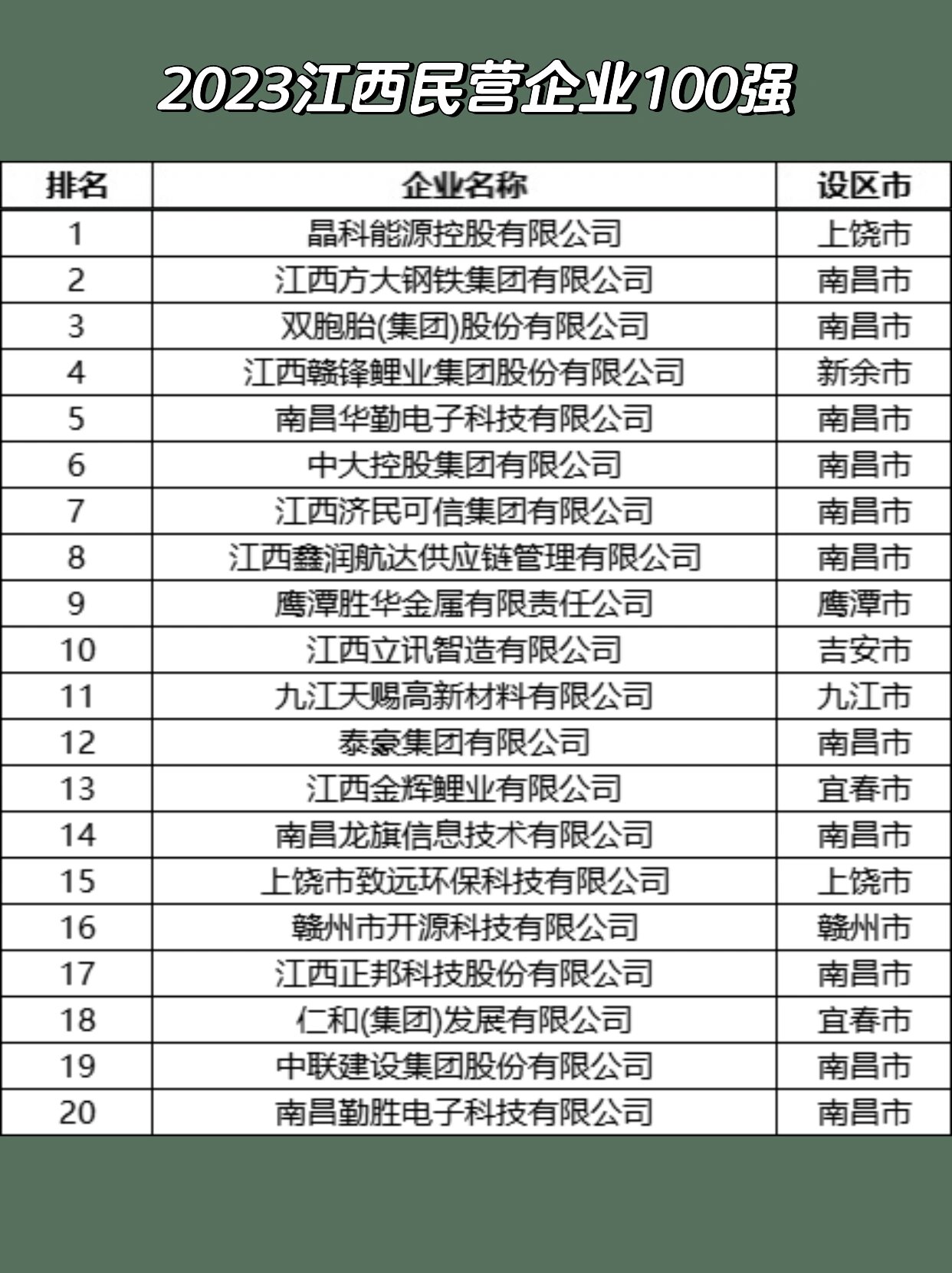 江西十大 榜单排名 揭晓相关图片3