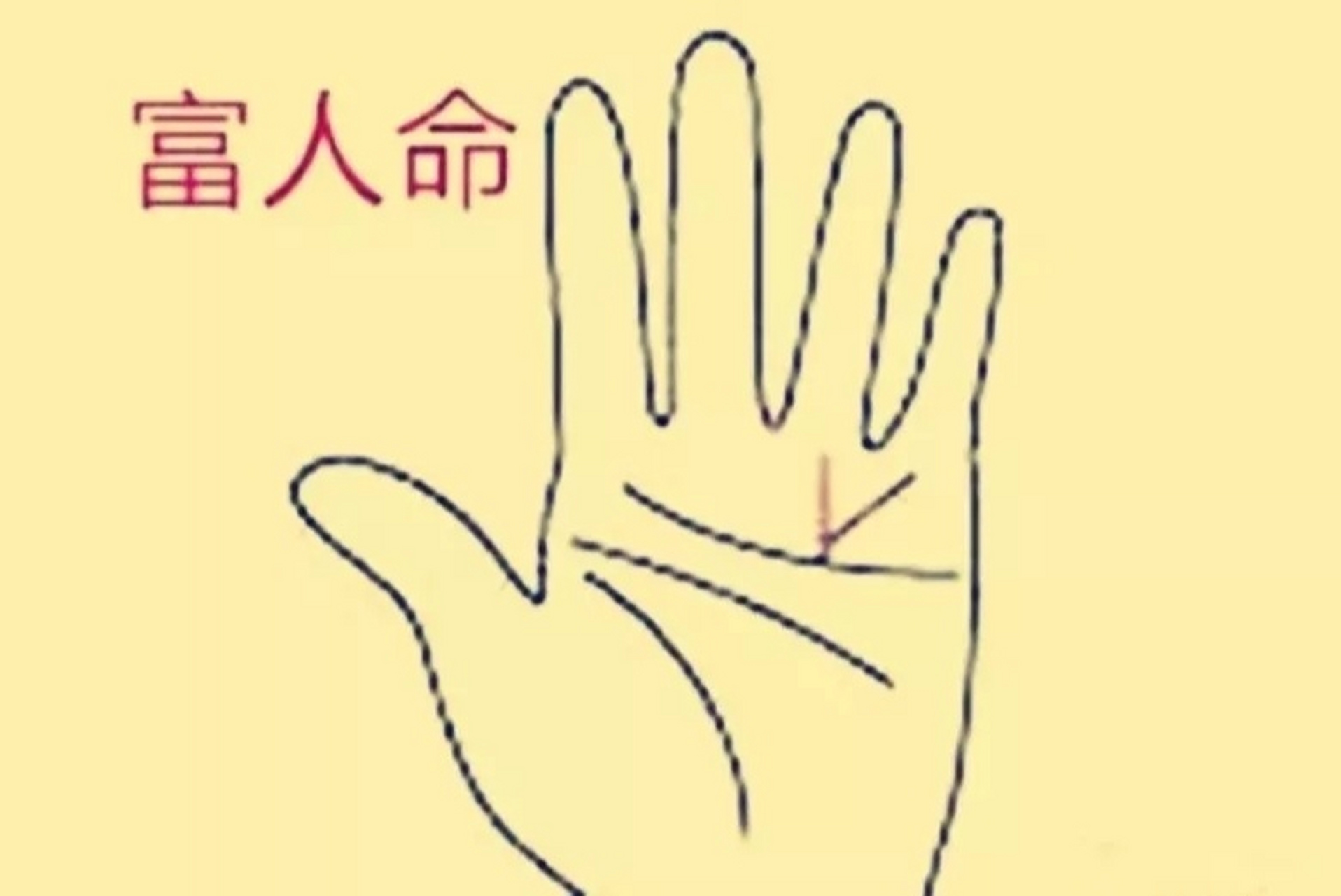 富人的手纹 太阳线是指朝无名指下方延伸的掌线,它代表一个人的人缘