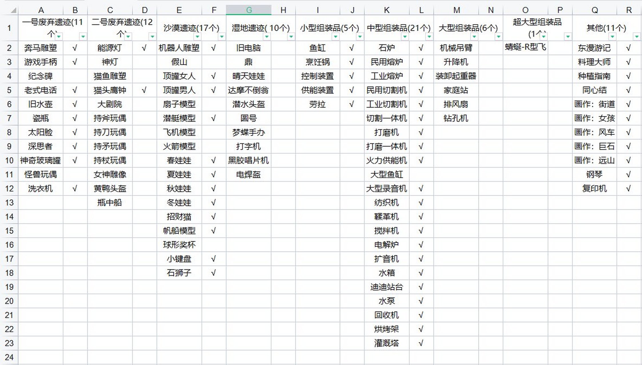 波西亚博物馆全奖励图片