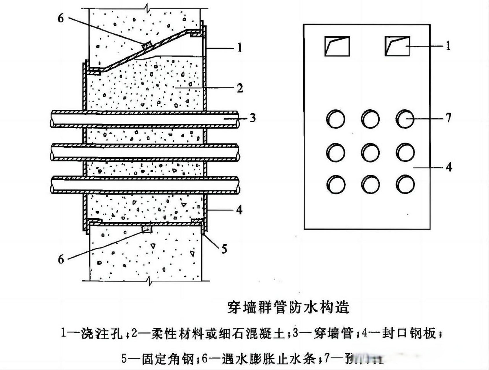 金属止水环必须与主管或套管焊接牢固,若采用套管式穿墙防水结构,翼