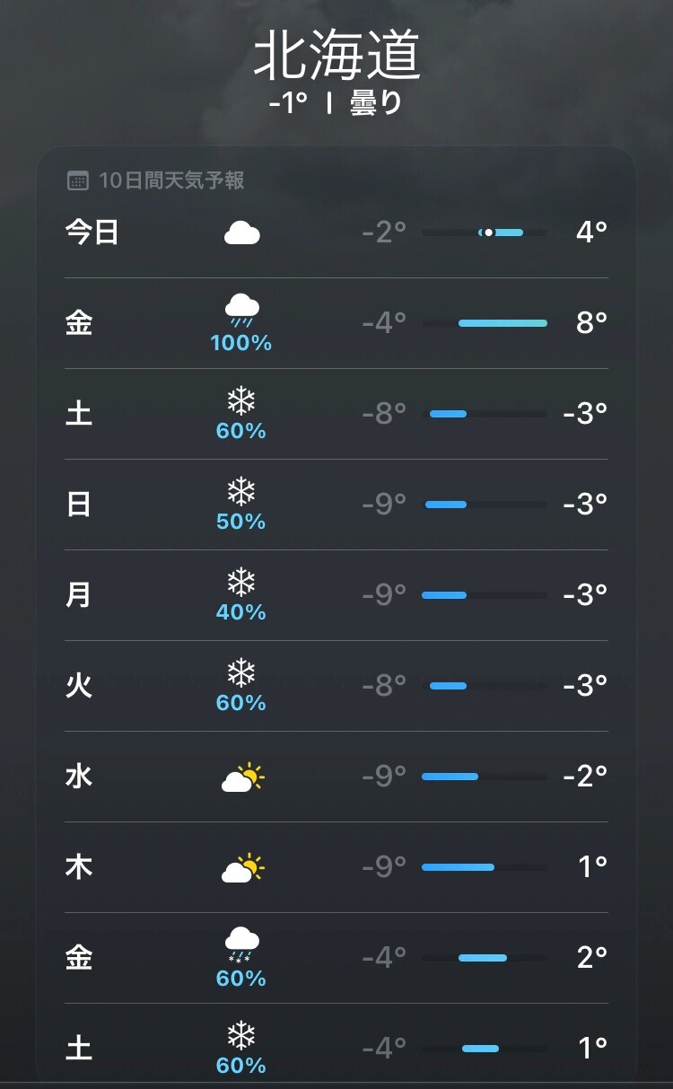 小编特意把北海道的天气预报也共享给们,希望能有所帮助!