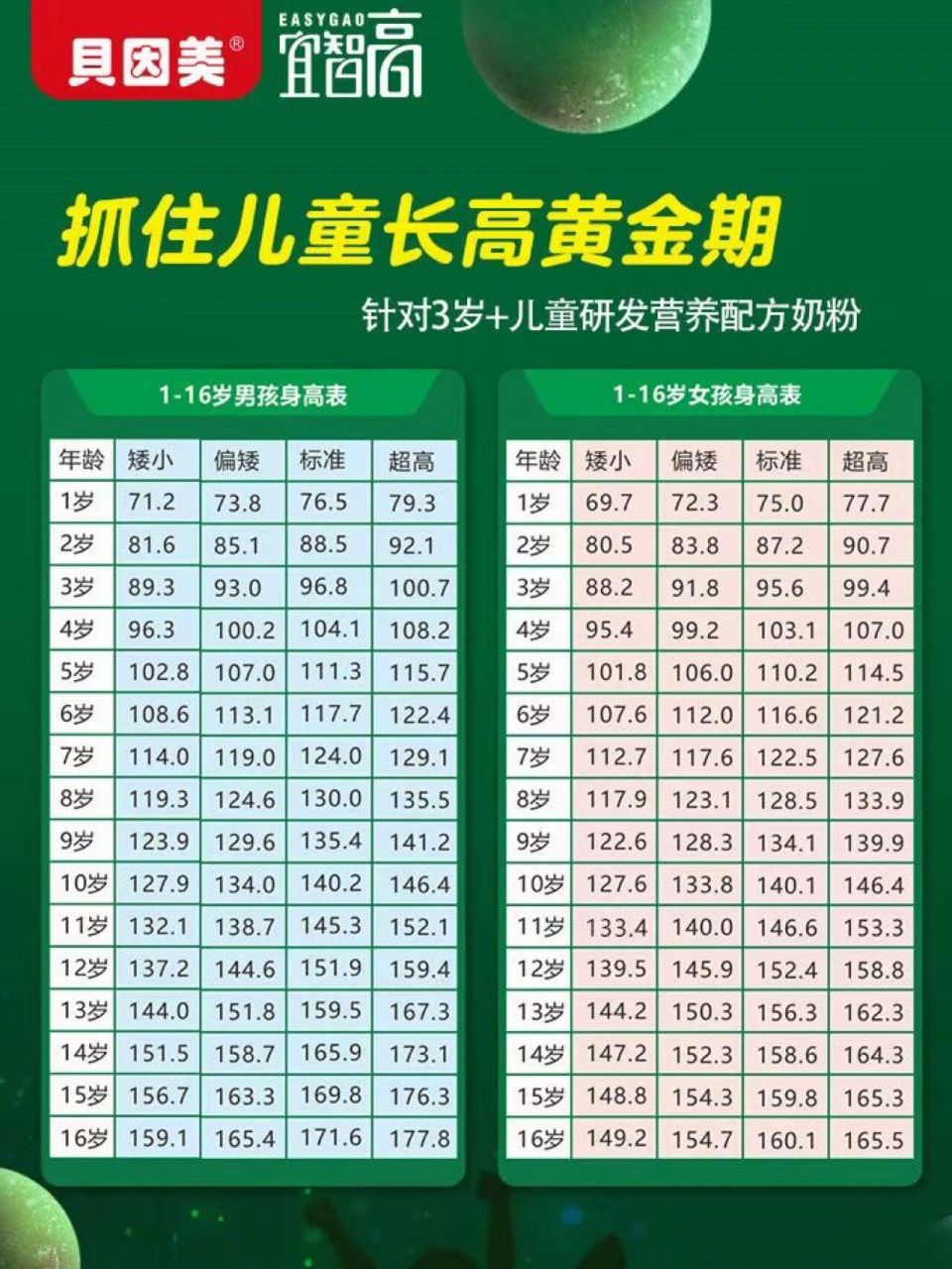 2021年儿童身高标准图片