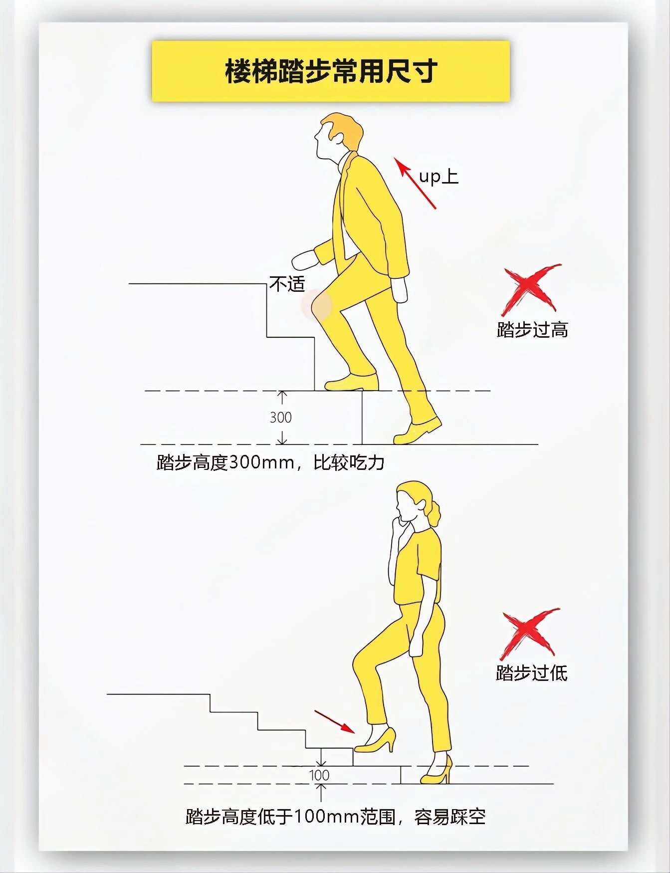 楼梯踏步长宽高图片