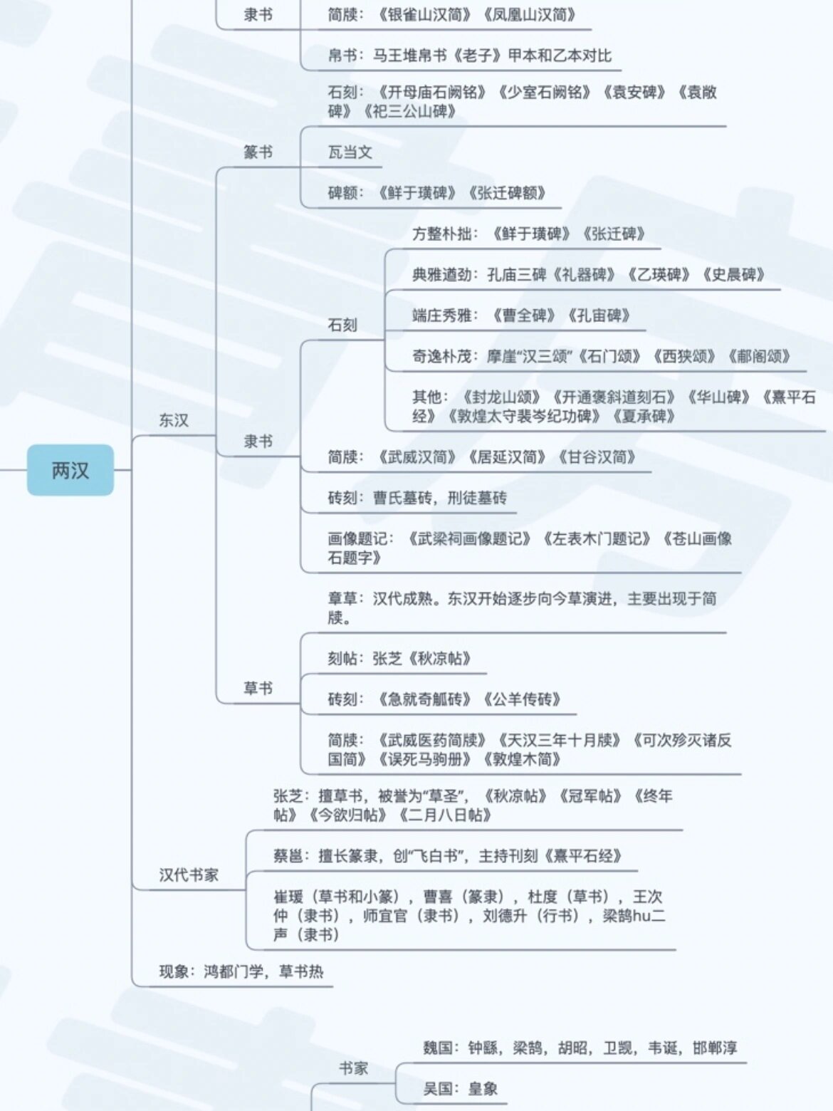 中东思维导图清晰版图片