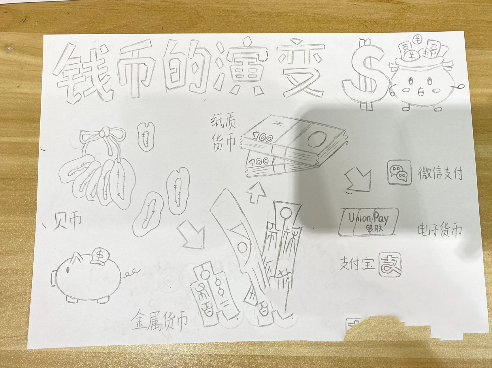 【钱币的演变绘画】 钱币的演变手抄报 a4大小纸张 马克笔绘画 客定