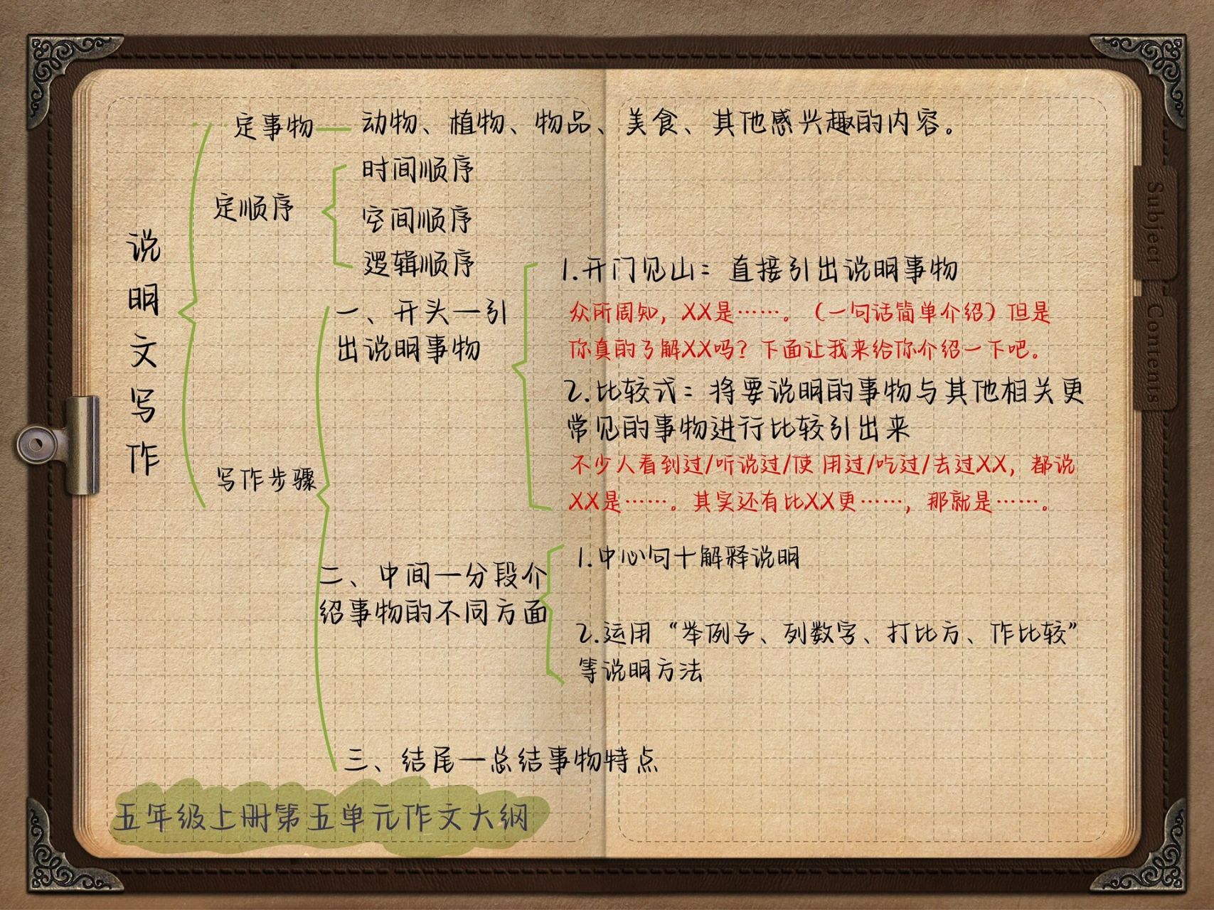 五上第五单元同步作文|写作大纲 部编版五年级上册第五单元习作.