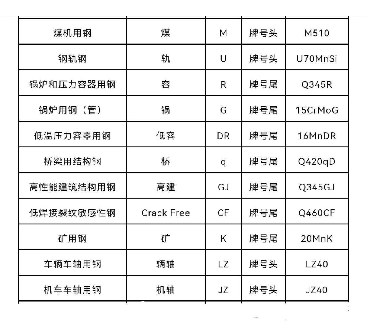 碳素钢代号图片