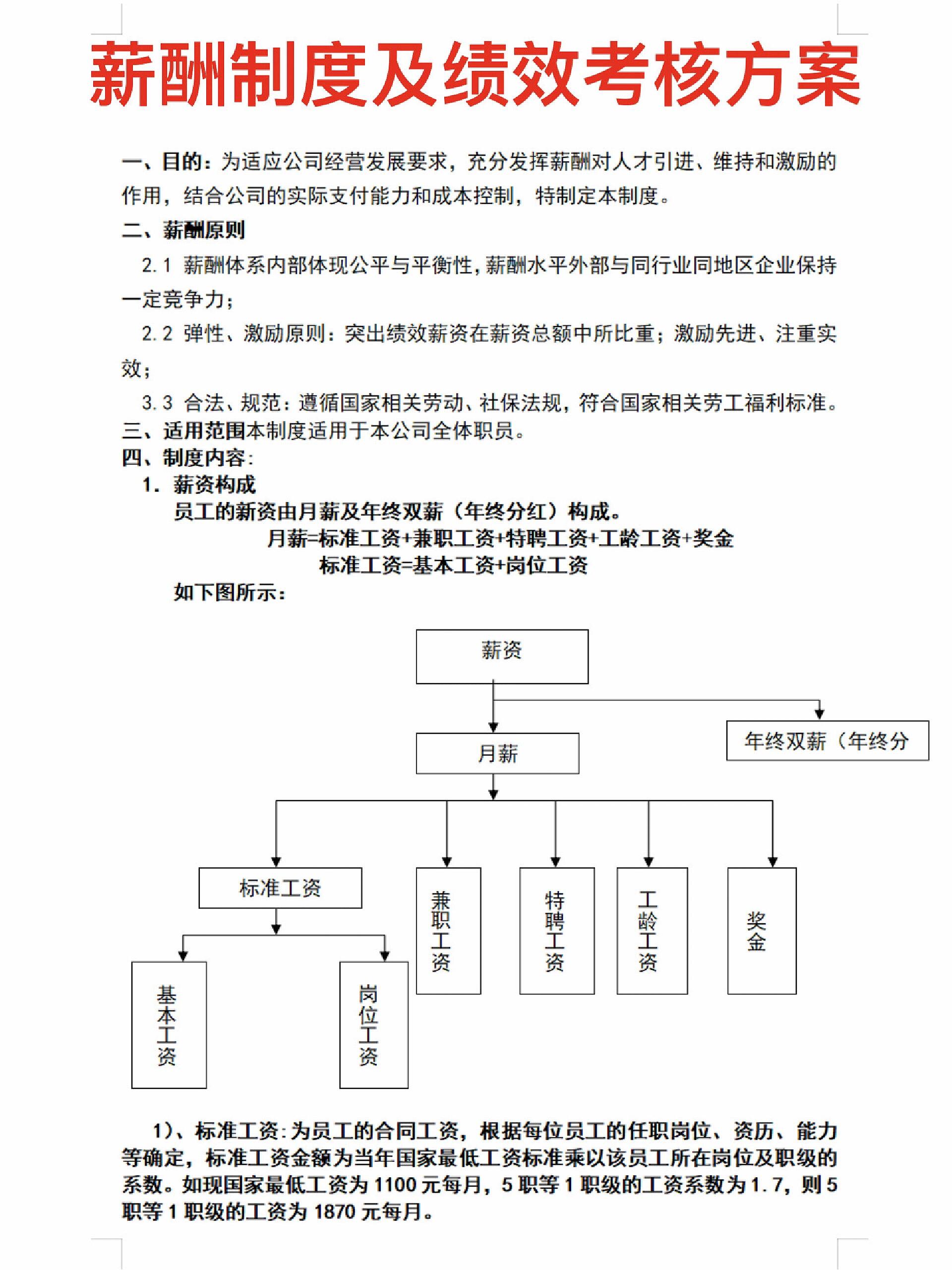 公司薪酬制度及绩效考核方案,超全