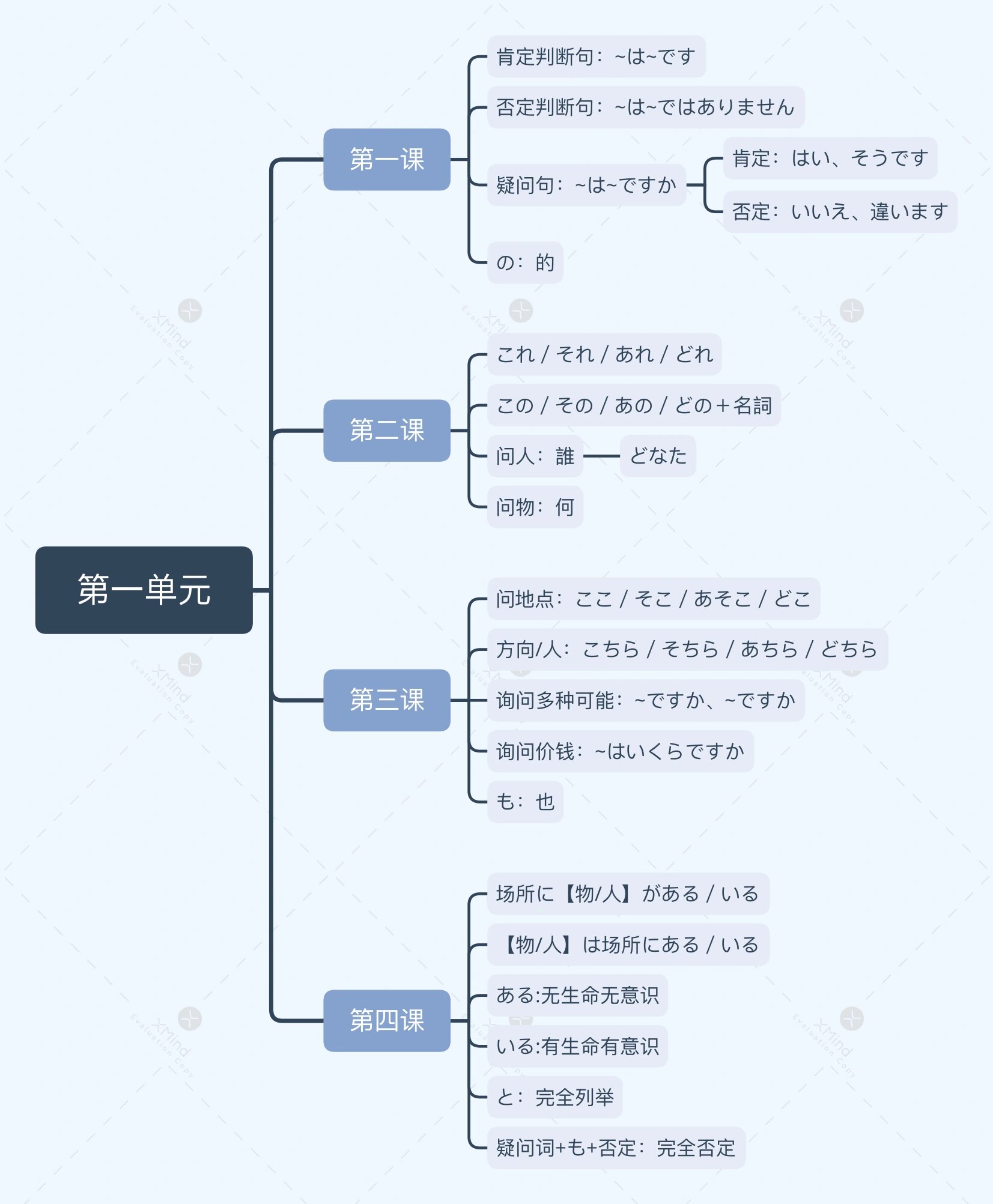 日本知识点思维导图图片