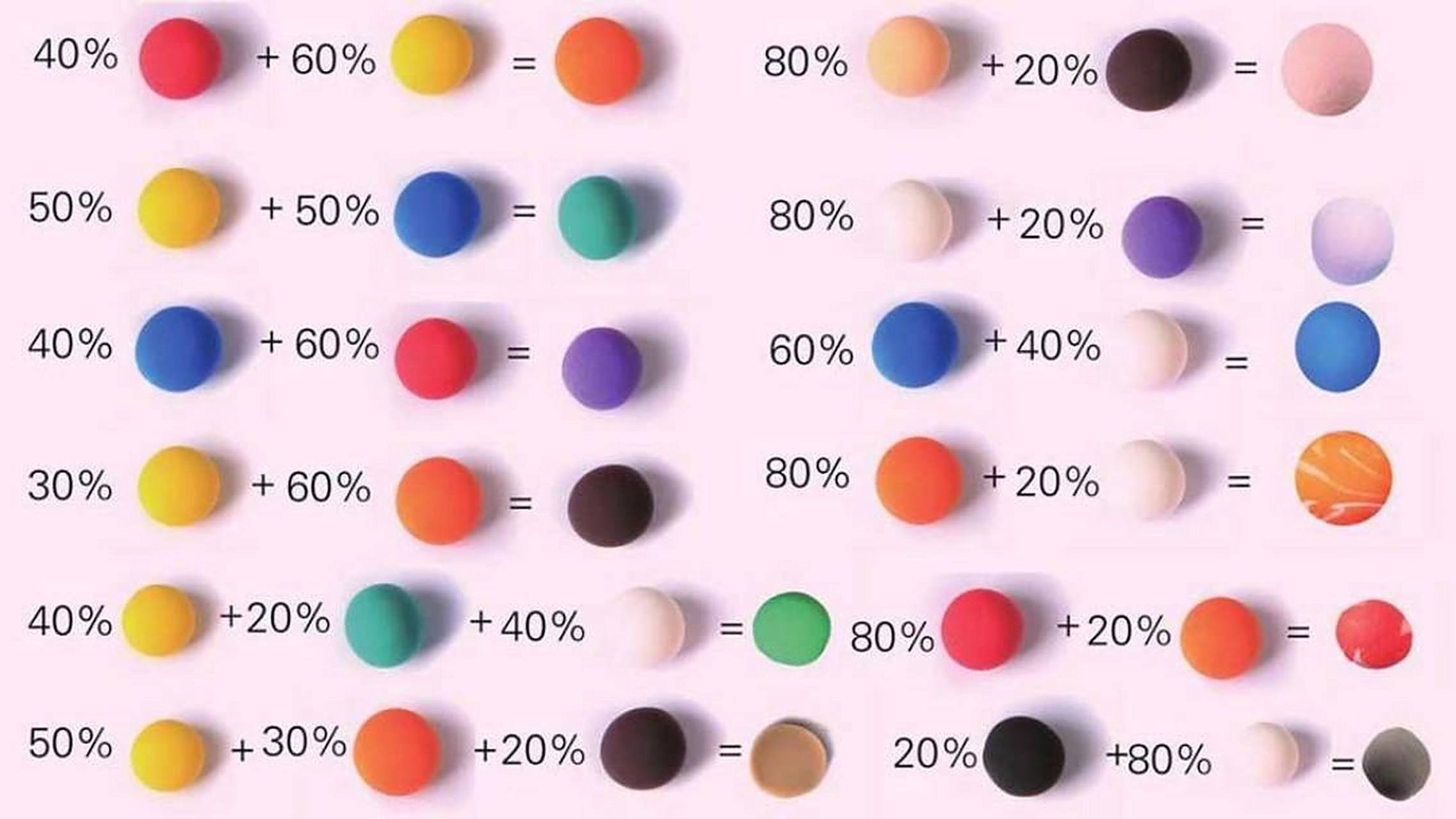 粘土入门者调色表 96p2是三原色,一般称不能用其他颜色混合调出的