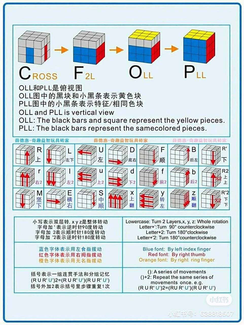 第四集 魔方cfop高级公式:pll最后一层归位     三阶pll有21种状态
