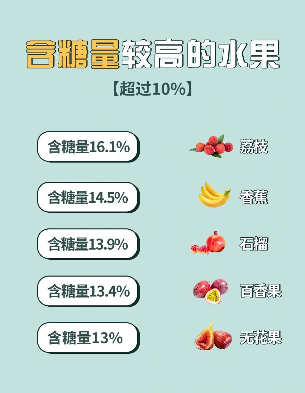 常见的高糖水果有哪些 我们生活中, 常常以甜度来判断水果的含糖量