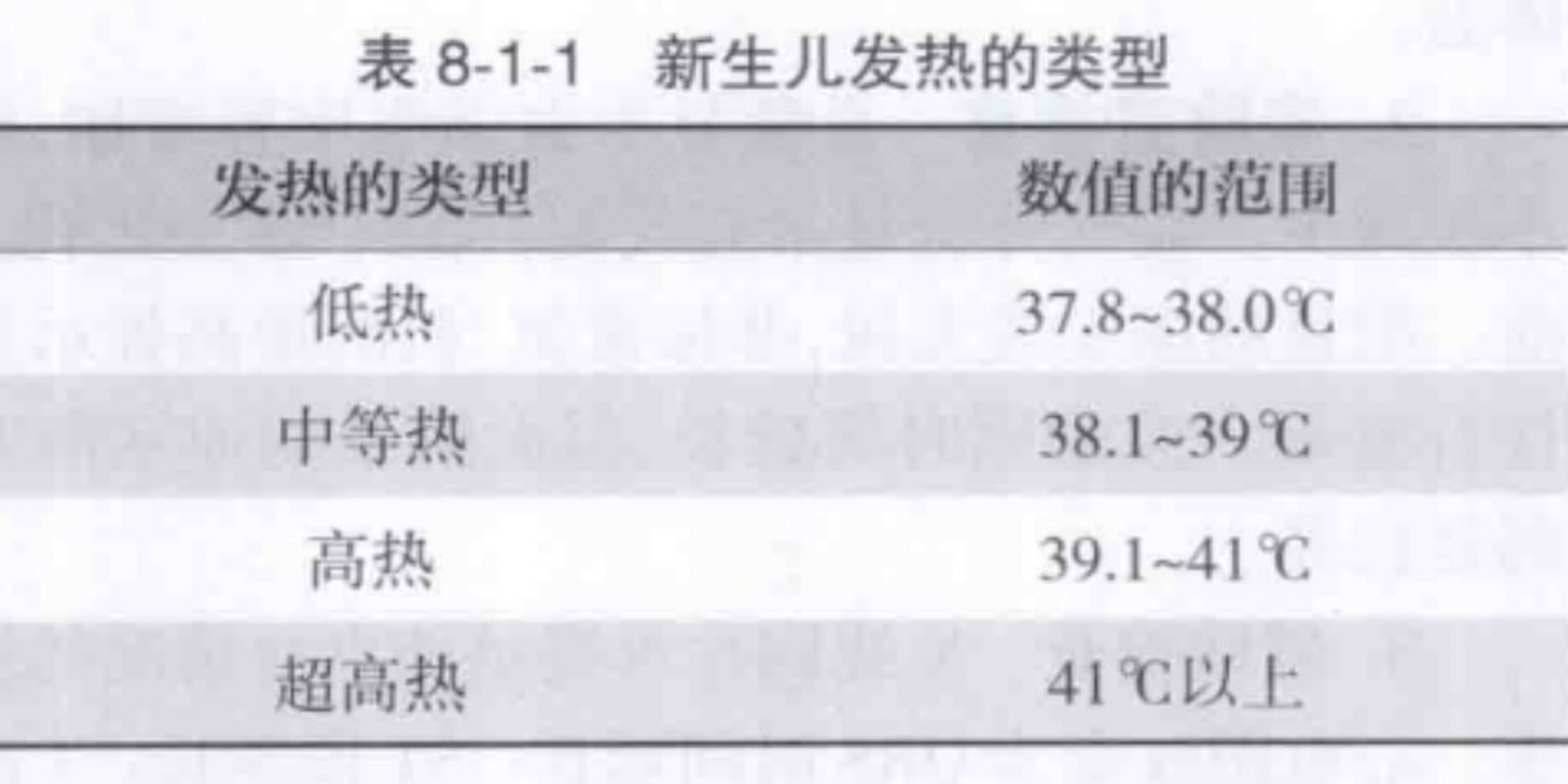 小孩肛门体温图片