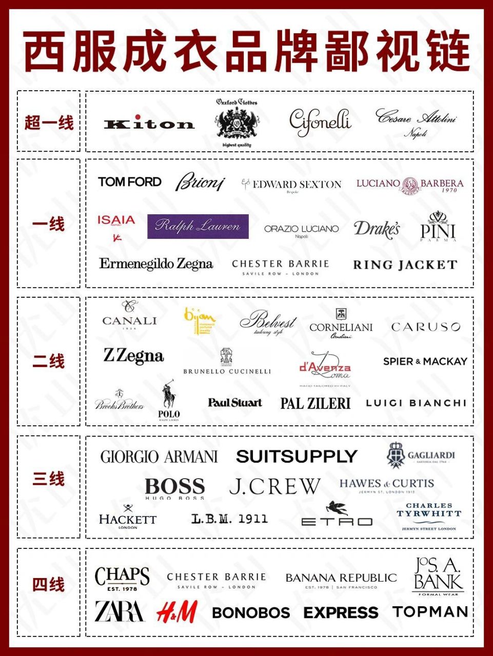 高端定制西装品牌鉴赏" 西服品牌等级榜||本榜单评判标准:西服品牌