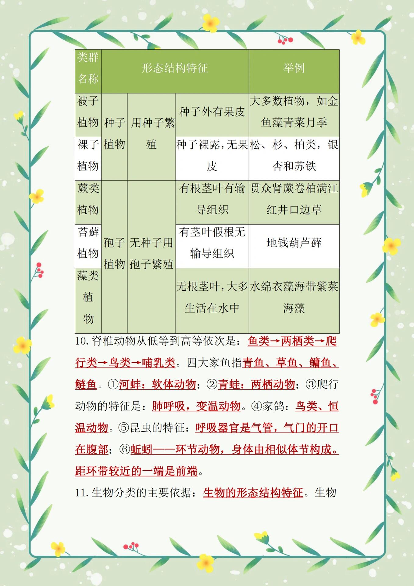 人教版初中生物会考常考28个知识点99