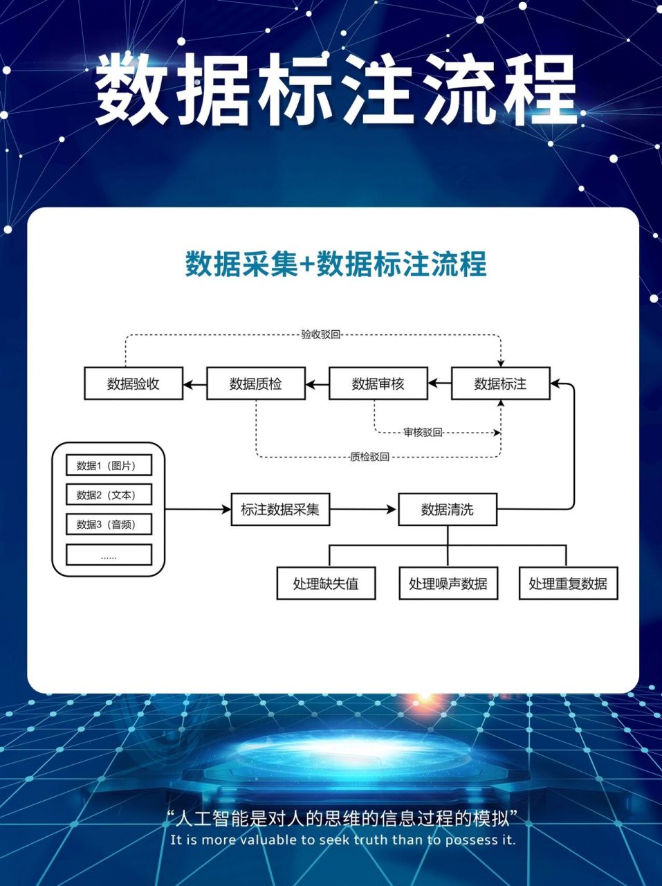 一文 两图,读懂人工智能数据标注流程   的流程首先从数据采集开始