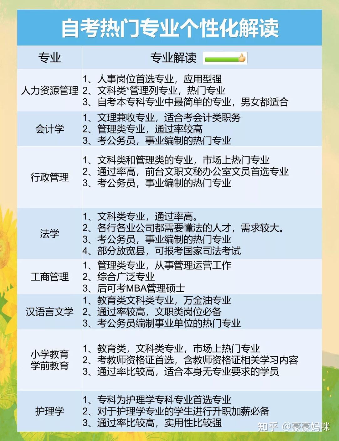 适合35岁女人学什么技术好找工作(适合35岁女人学什么技术好找工作呢)