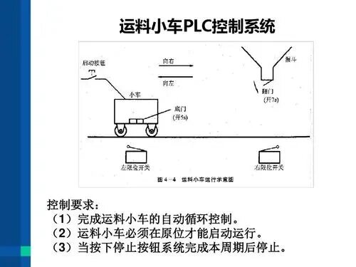 运料小车plc控制梯形图图片