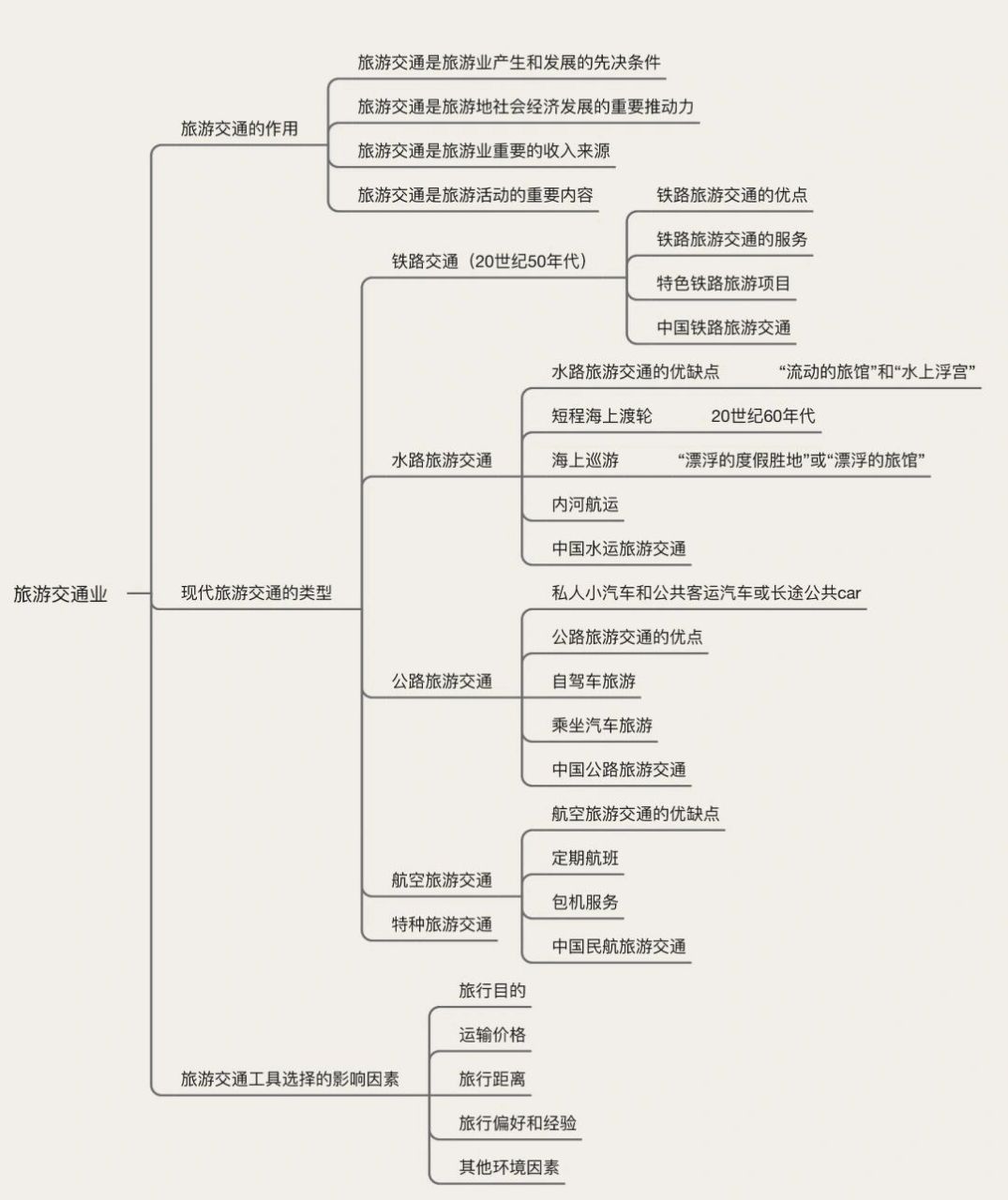 商业和旅游业思维导图图片